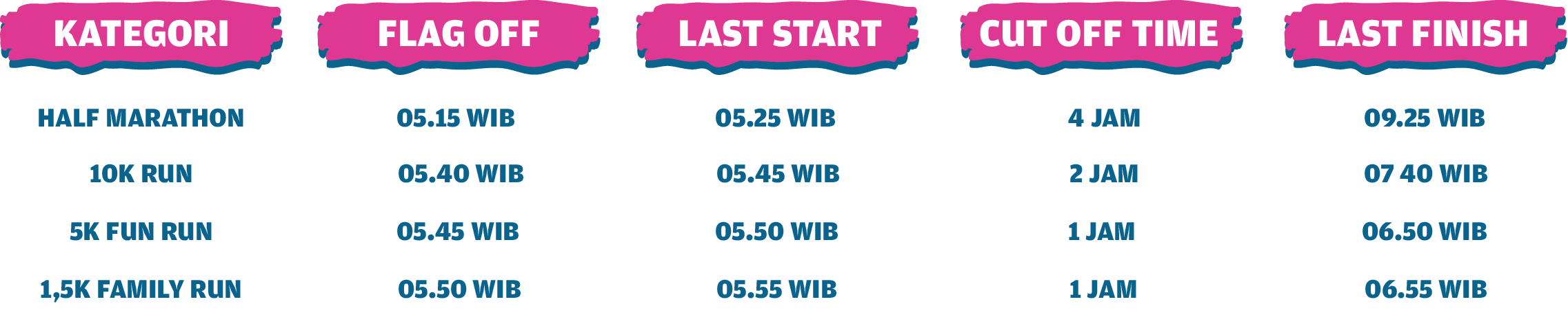 Pertamina Eco RunFest Rute